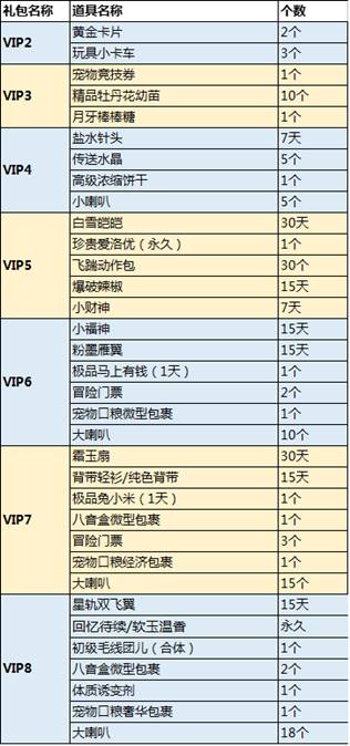 欢乐开学季 9月紫钻礼包更新-QQ炫舞官方网站