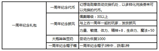 9月8日例行维护暨一周年版本更新公告