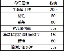 9月8日例行维护暨一周年版本更新公告