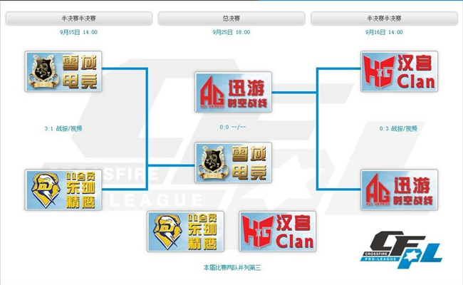 火线报道:巅峰之夜 CFPL S2总决赛锁定9.25 -