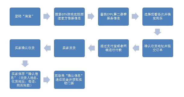 火线报道:北京地区CFPL S2总决赛门票领取指