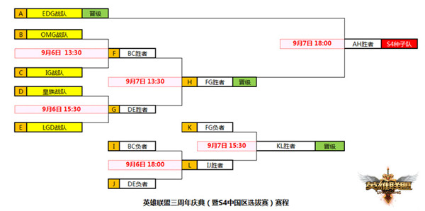图5:S4中国区选拔赛赛程.jpg
