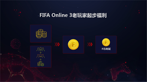 引入中超版权,顶级单机引擎,FIFA Online 4重磅