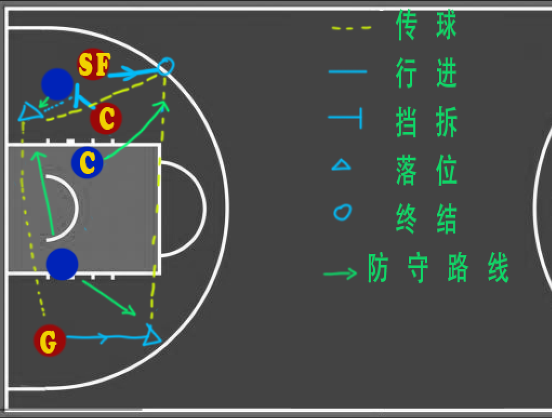 篮球战术：3分球战术解析，通过这些配合能制造3分球机会