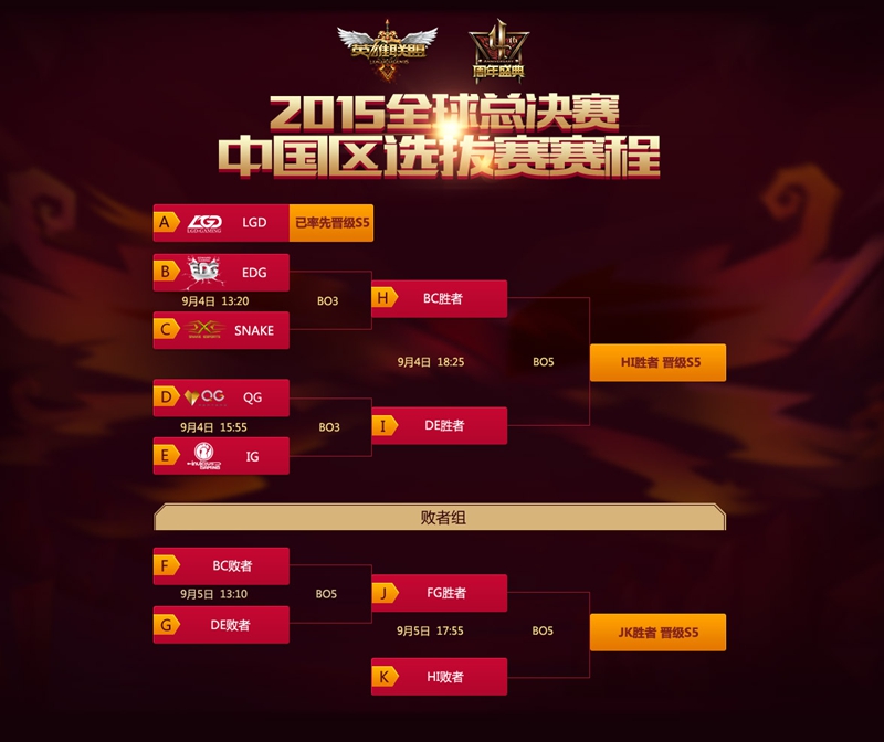 《英雄联盟》2015全球总决赛中国区选拔赛赛