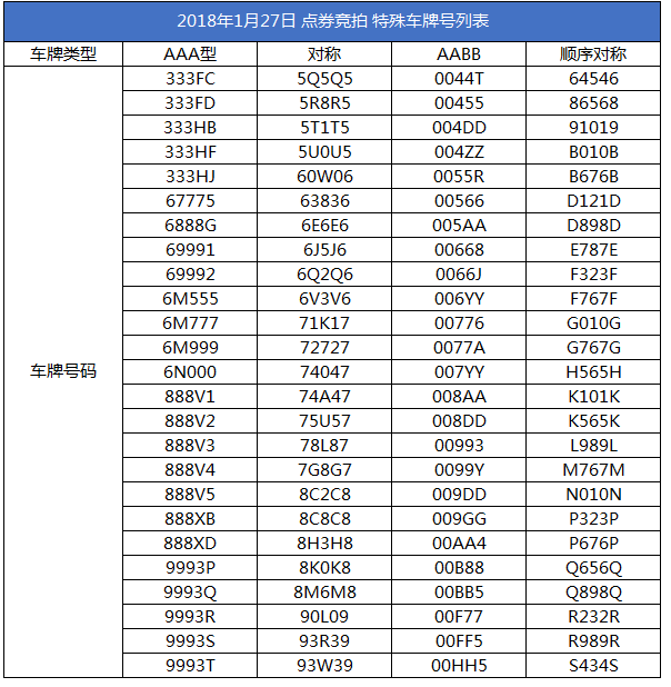 2018长沙车牌选号规则 2018车牌靓号大全