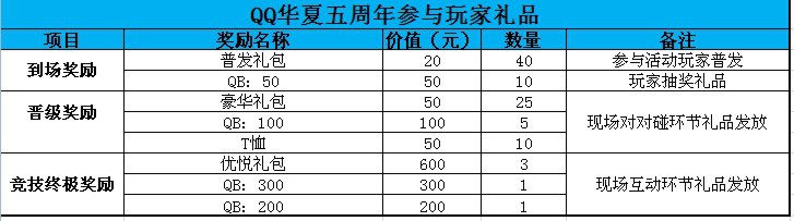 姓名:张三 性别:男 年龄:23 电话:18628188855 居住地:长沙 身份证