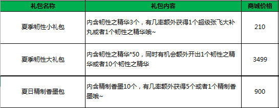 QQ三国2018暑期消耗活动开启 武智升级回馈+元神技能培养返利