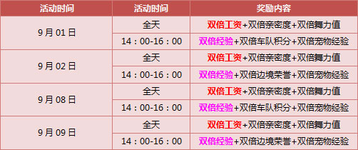 qq飞车点券_qq飞车点券截图_qq炫舞yy搭配7000点券(2)