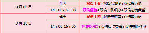 QQ飞车3月9日10日送多少点券 双倍边境荣誉+双倍宠物经验