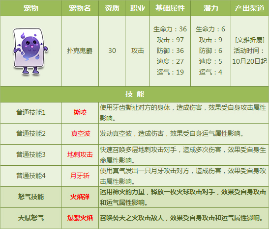 QQ飞车【宠物对战】10月12日 全新6只宠物天赋怒气闪耀开放