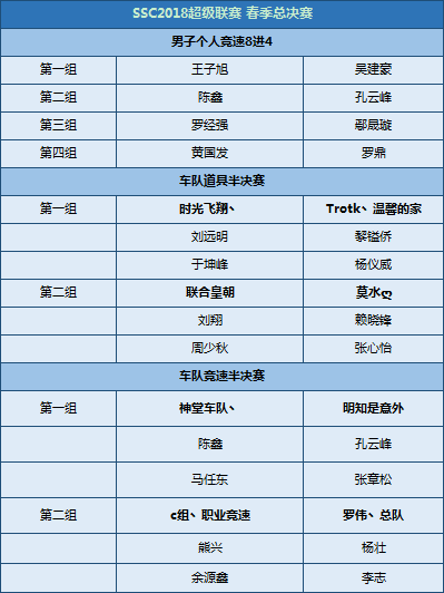 《QQ飞车》SSC2018春季总决赛观赛指引