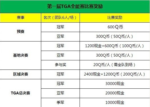 【江苏】打造竞技王中王,首届TGA全能赛区域