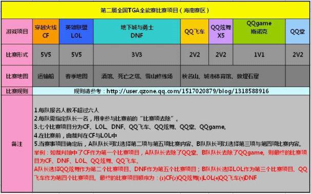 【海南】第二届TGA全能赛海南赛区省决赛即将