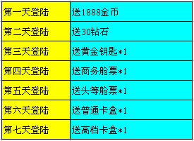 天天富翁公测好礼活动