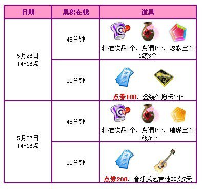 炫舞5月回馈_炫舞5月回馈2014_lol的回馈(2)