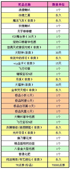 qq炫舞八音盒9月27日更新 冰魄之翼降临