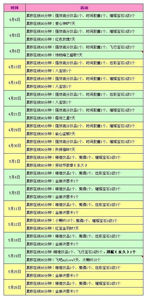 炫舞5月回馈_炫舞5月回馈2014_lol的回馈(2)