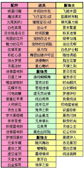 QQ炫舞将折扣进行到底 五折抢购热门商品