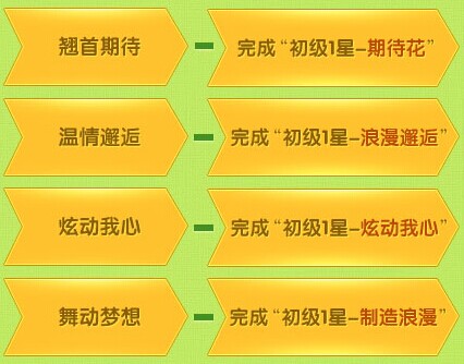 QQ炫舞10许愿树活动地址 炫舞节帮你实现心愿