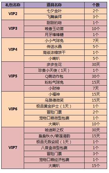 【活动】11月紫钻开通\/续费礼包大更新-QQ炫