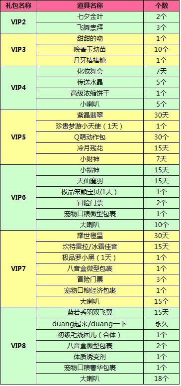 【商城】紫钻礼包更新-QQ炫舞官方网站-腾讯