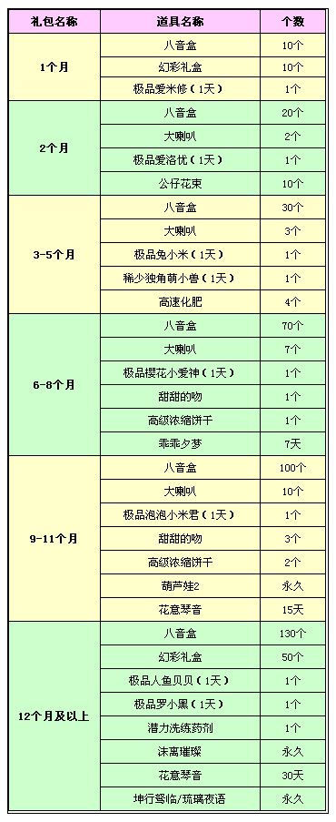 11月紫钻礼包更新-QQ炫舞官方网站-腾讯游戏