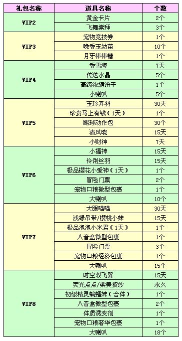 12月紫钻礼包齐更新-QQ炫舞官方网站-腾讯游