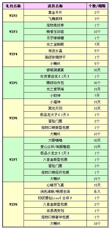 三月紫钻福利 各类礼包齐更新-QQ炫舞官方网