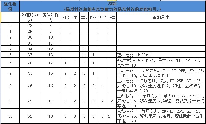 最近浏览过的商品