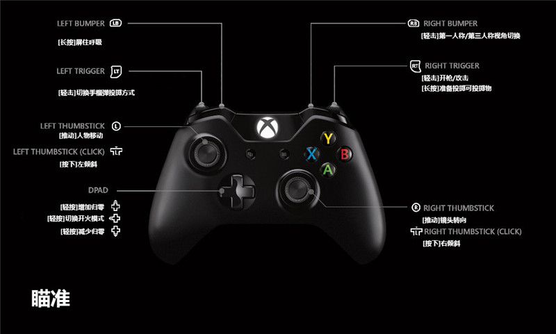 xbox版絕地求生手柄鍵位中文說明