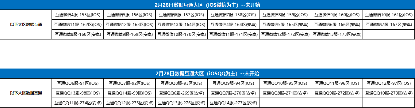 2月28日数据互通公告 龙之谷手游 官方网站 腾讯游戏