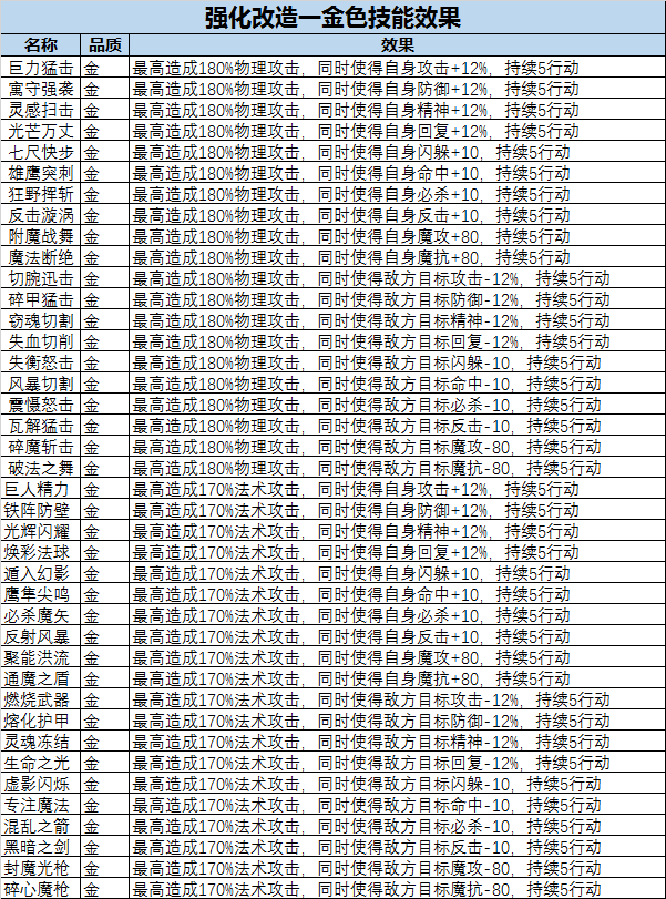 宠物高级改造说明 魔力宝贝手机版 官方网站 腾讯游戏