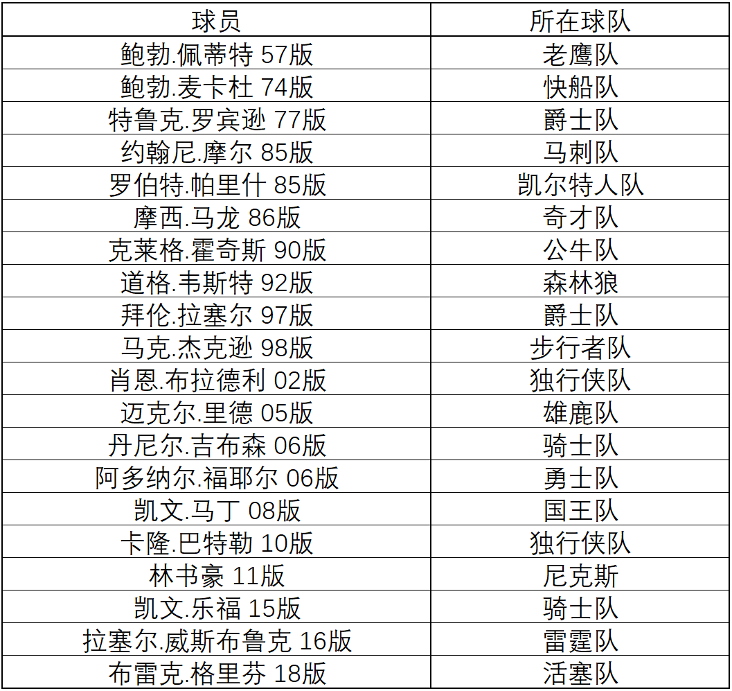 篮球球星名字大全图片图片