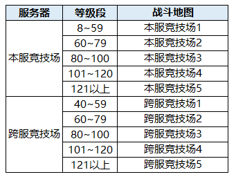 3月1日体验服停机更新公告 qq三国-官方网站-腾讯游戏