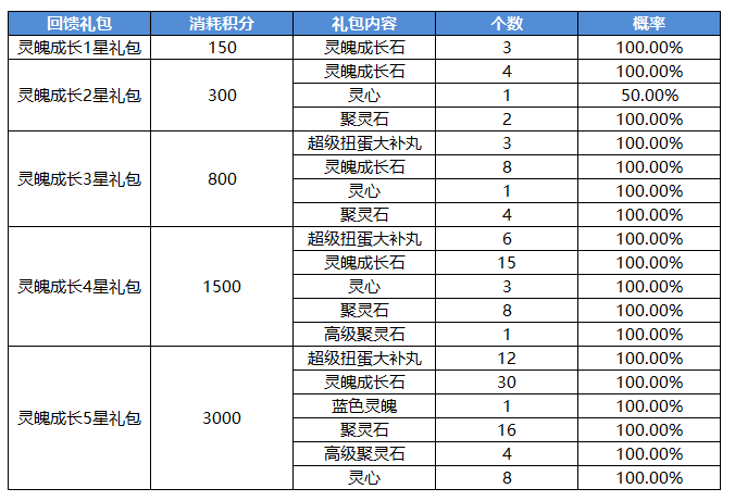 2月23日全服停机更新公告-qq三国-官方网站-腾讯游戏