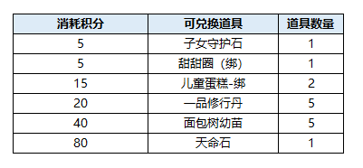 qq三国5级符咒图片