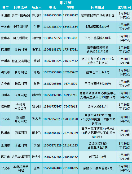 比赛中允许所有玩家直接凭个人有效身份证件当场报名参赛