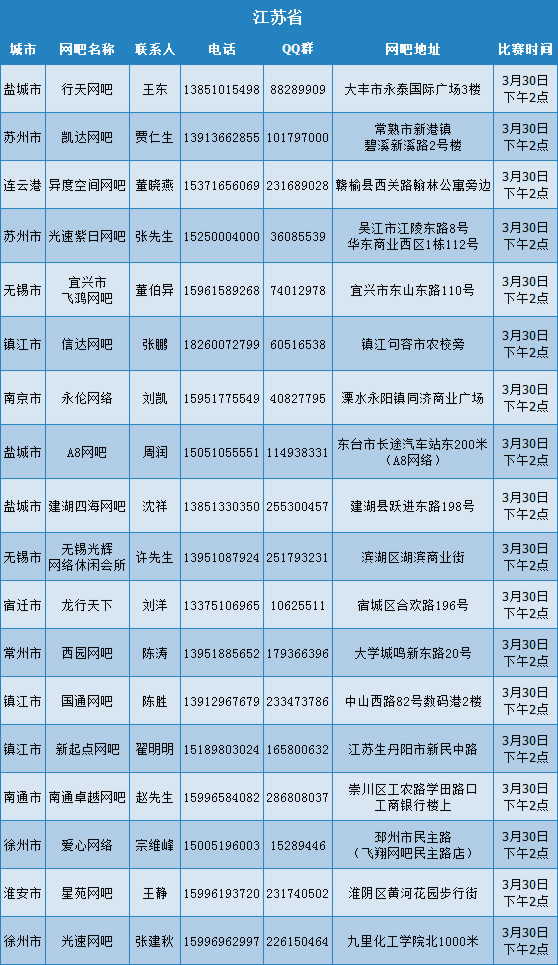 周全民争霸赛比赛网吧信息 