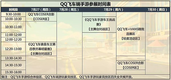 qq飞车手游签到在哪里_qq飞车手游7天签到在哪_qq飞车手游签到在哪打开