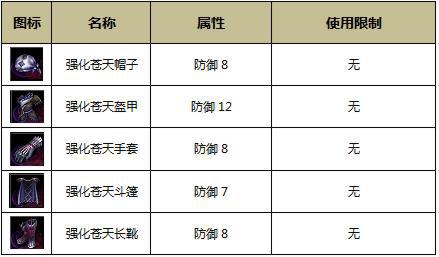 注:所有苍天防具的安定值为4,使用苍天对防具施法的卷轴可强化苍天