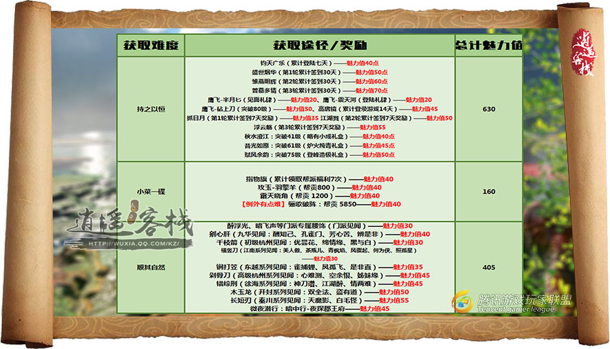 天刀时光剪影成就全部图片