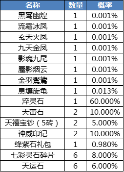 1月15日《萌宠纳福》大型版本更新公告-新寻仙官方网站-腾讯游戏