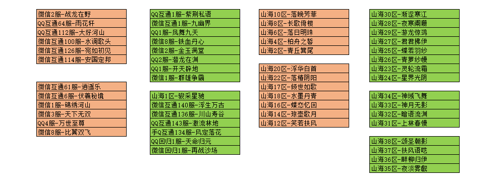 轩辕传奇手游 第二十届天外山海赛季开启分组信息公布 执子之手共赴山海 轩辕传奇手游官方网站 腾讯游戏