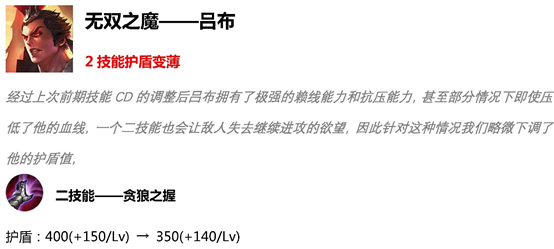 王者荣耀S15赛季更新内容全新皮肤英雄汇总 S15赛季4月16日开启